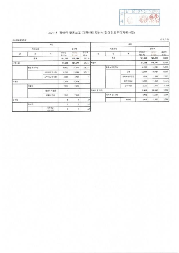 페이지 원본 SKM_C250i24032616560_3.jpg