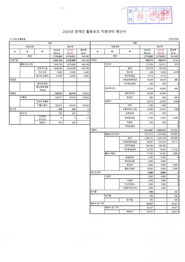 복지부예산서.jpg