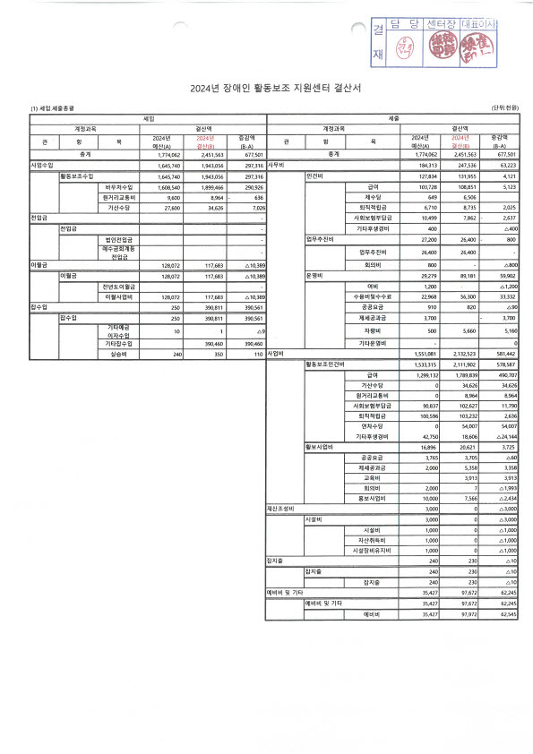 복지부결산서.jpg